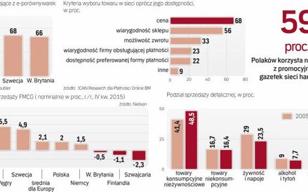 Konkurencja na rynku jest bardzo ostra, co dla konsumentów jest dobrą wiadomością
