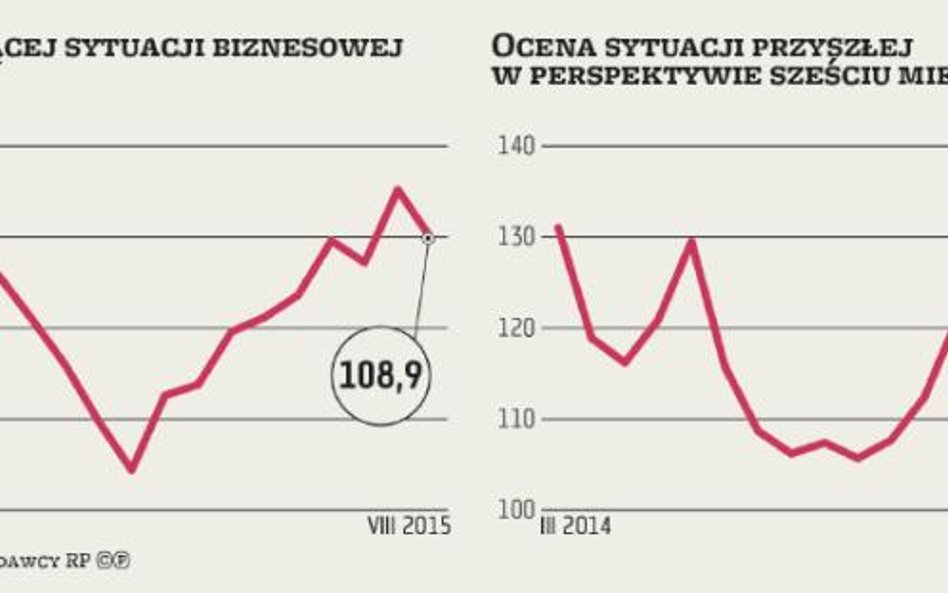 Kryzys energetyczny wpłynął na koniunkturę