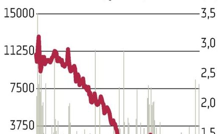 Petrolinvest: Wzrosty po wywiadzie z prezesem