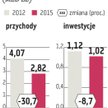 Telekomunikacja: Małe telekomy nadal ważną rynkową siłą