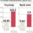 Inwazja PC: Pieniądze na rozwój w Niemczech i Rosji