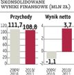 Euromark: Finansowanie jest zapewnione na cały rok