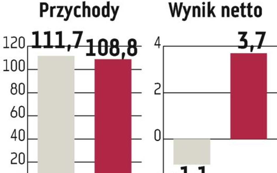 Euromark: Finansowanie jest zapewnione na cały rok