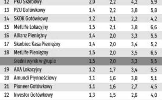 Fundusze pieniężne i gotówkowe