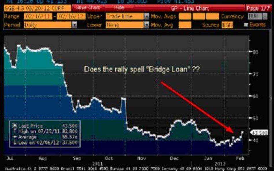 Saga grecka: kolejne opóźnienie?