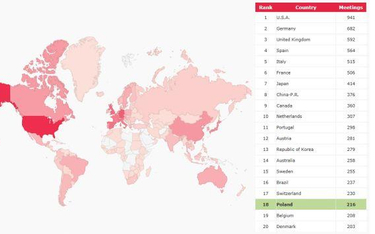 Polska w pierwszej 20. rankingu ICCA