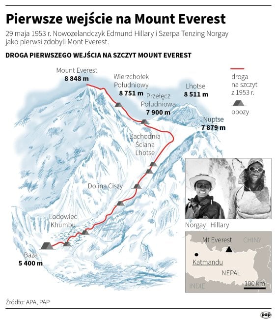 Pierwsze wejście na Mount Everest