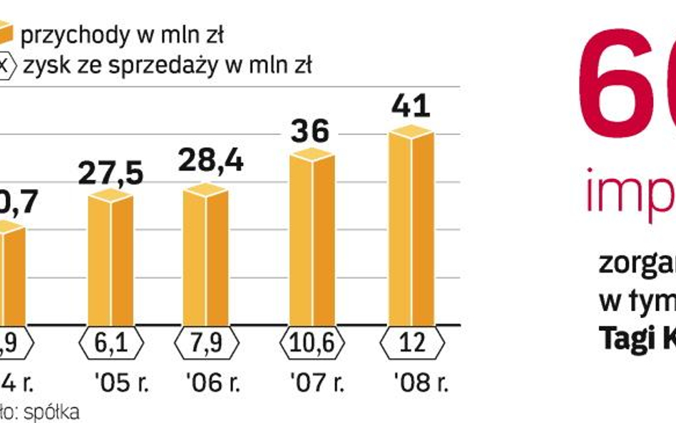 Nawet zapowiedź kryzysu nie wstrzymała rozwoju świętokrzyskiej wystawy. W tym roku zaplanowano rekor