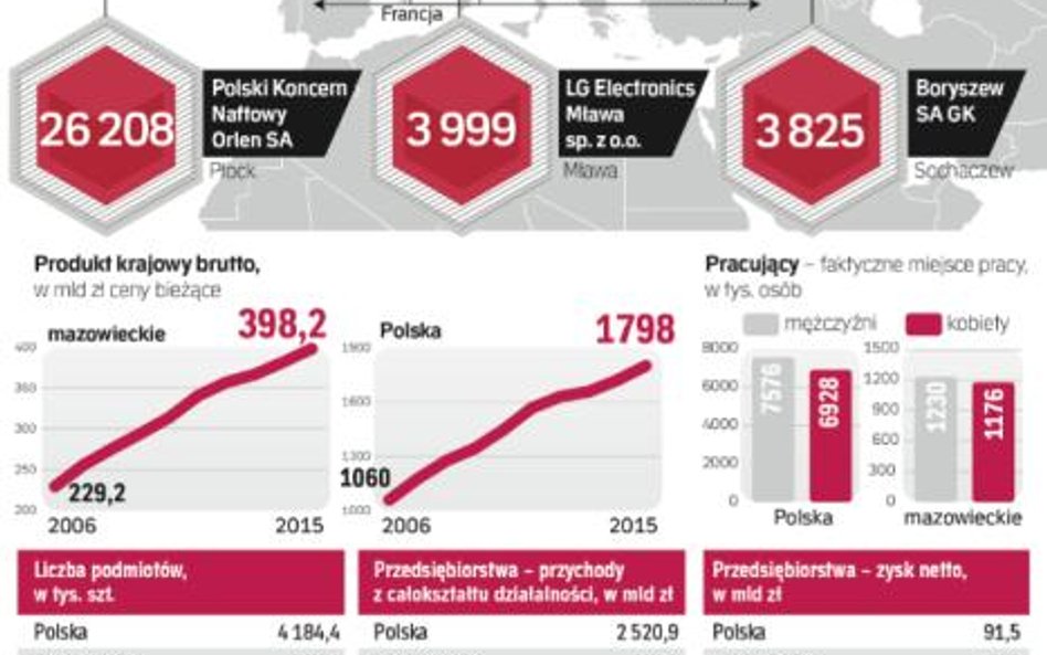 Aktywność gospodarcza na najwyższym poziomie