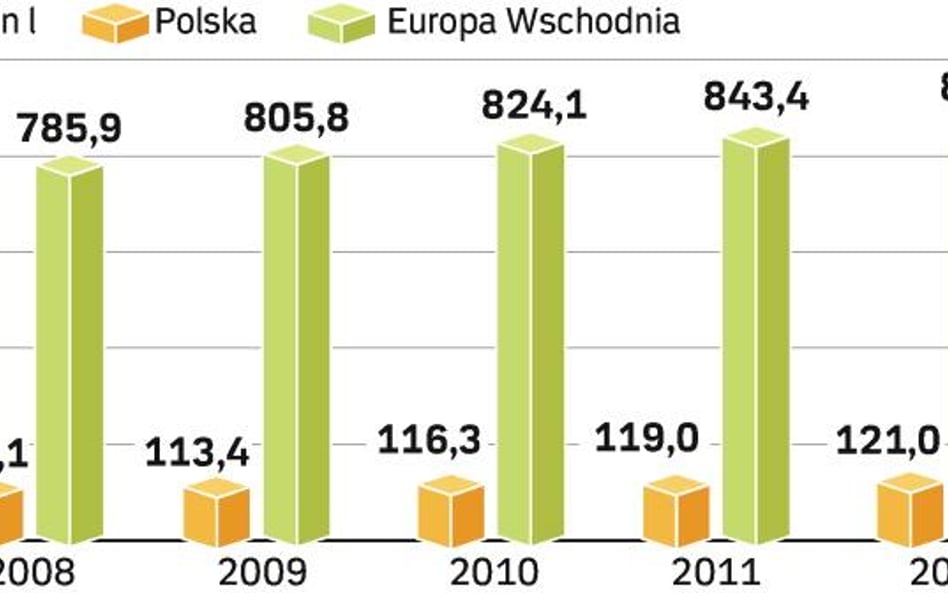 Rośnie popyt na napoje alkoholowe