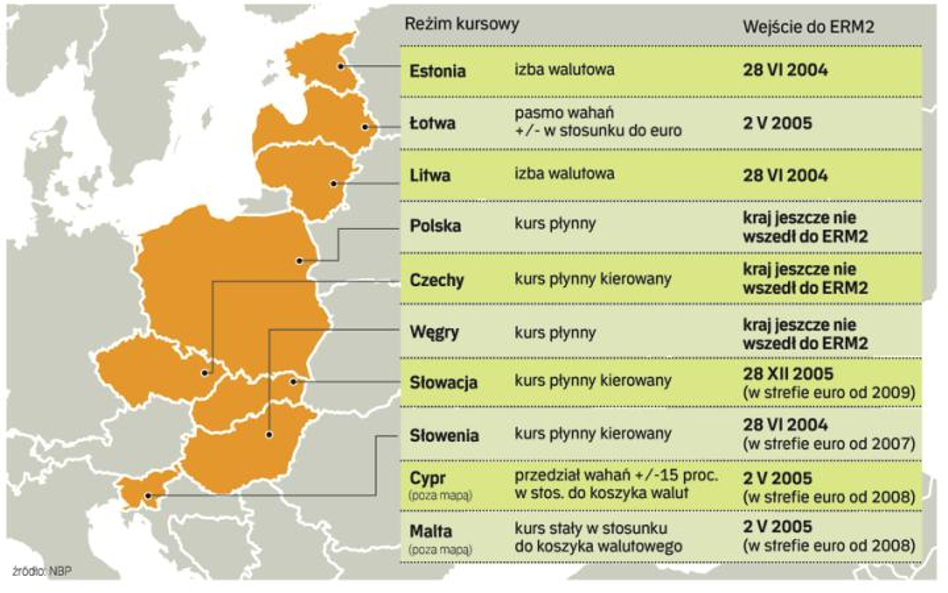 Przy interwencjach NBP może skorzystać ze środków EBC