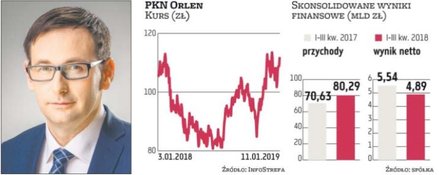Ogromne inwestycje planuje w najbliższych latach grupa PKN Orlen, której prezesem jest Daniel Obajte