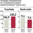 Bakalland: 6 mln zł na buy-back