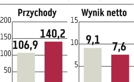 Bakalland: 6 mln zł na buy-back