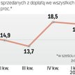 Nowe mieszkania: Transakcje na preferencyjny kredyt