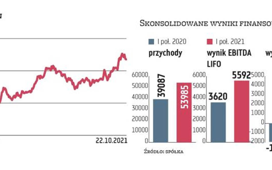 Największy i pozytywny wpływ na publikowane ostatnio przez grupę Orlen wyniki miały kolejno biznesy: