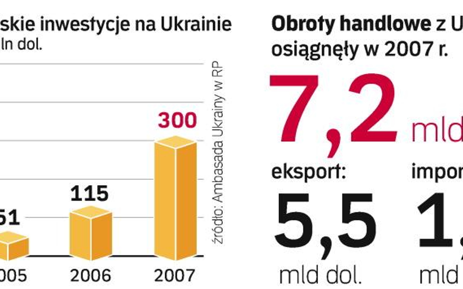 Ukraina dla inwestorów