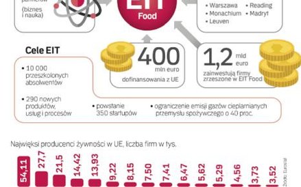 Produkcja rolna w europie jest warta 410 mld euro