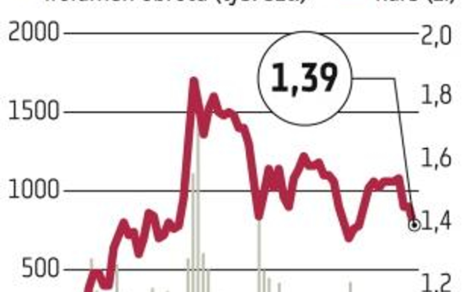 Barlinek: Rośnie kurs akcji