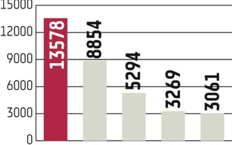 Ubezpieczenia: Rekordowa sprzedaż VIG