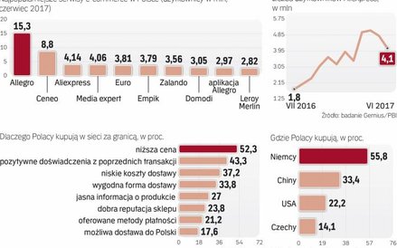 Na polowanie na cenowe okazje Polacy ruszają do zagranicznych sklepów
