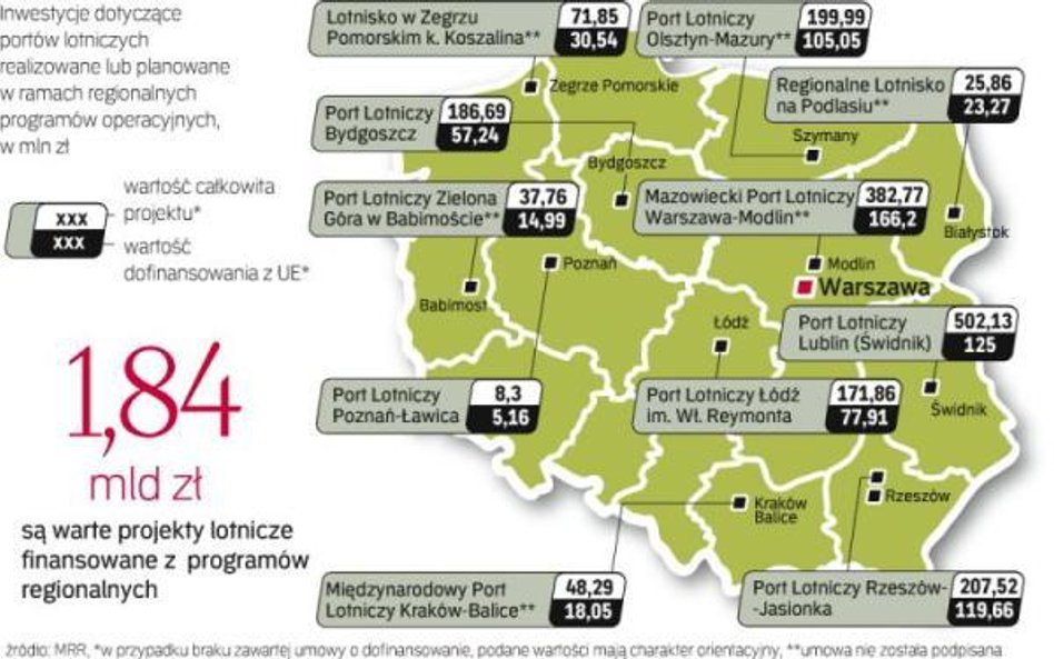 Regionalne lotniska bez unijnego wsparcia