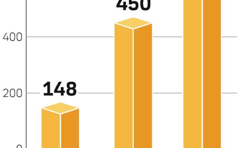 Miliardowe inwestycje w zieloną energię