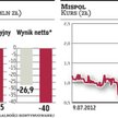 Mispol – na razie bez wezwania