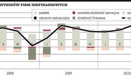 Rok był dobry, ale końcówka trudna