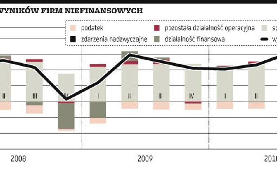 Rok był dobry, ale końcówka trudna