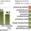 Spółki odczuwają zawirowania w gospodarce