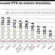 KNF pisze do PTE w sprawie kapitałów