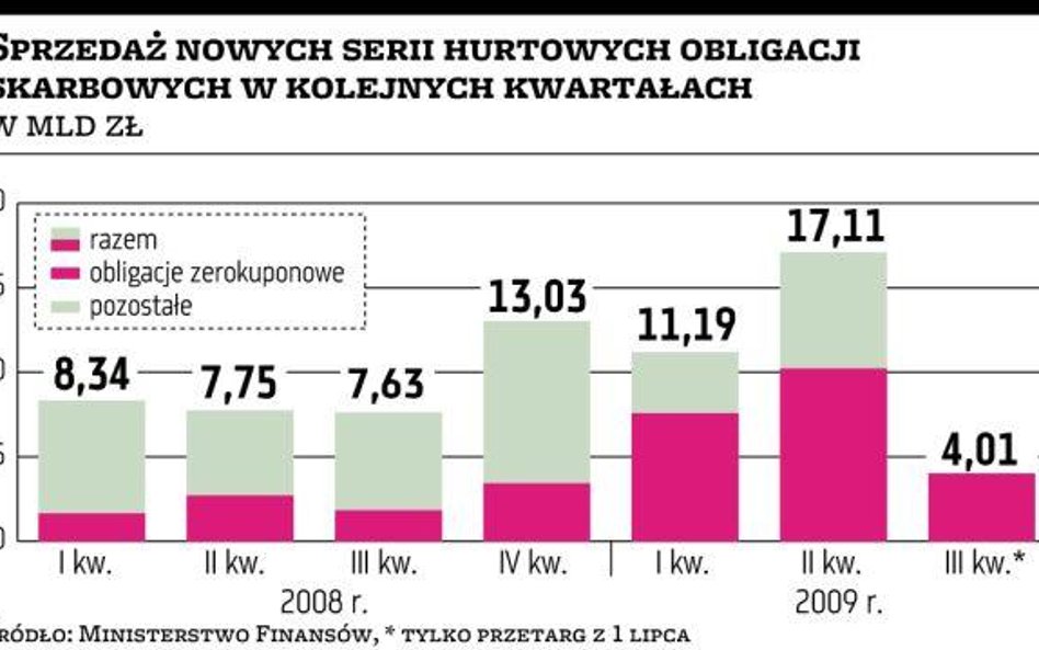 Inflacja: ministerstwo zaskoczyło prognozą