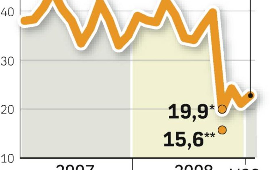 Bankowcy lepiej niż w grudniu 2008 r. ocenili obecną koniunkturę. Przyszłość widzą jednak w czarnych