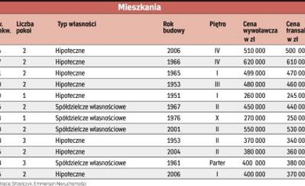 Słoneczna kawalerka do remontu