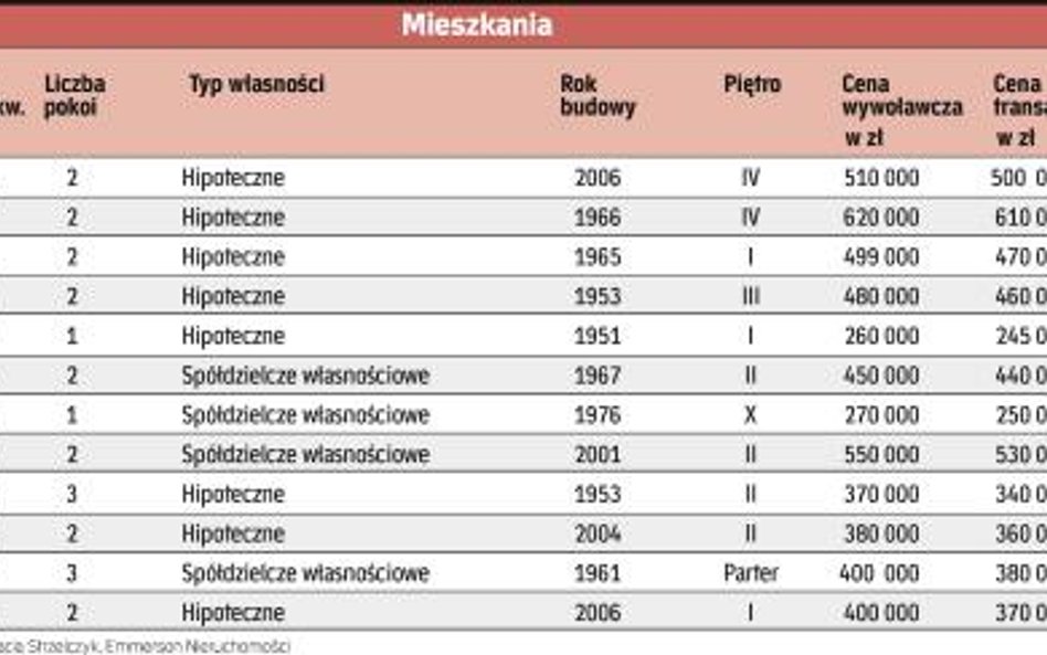 Słoneczna kawalerka do remontu