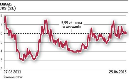 Yawal: porozumienie Mzyków nie ustąpi