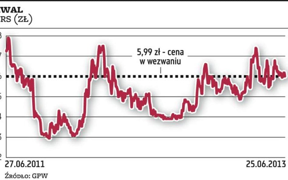 Yawal: porozumienie Mzyków nie ustąpi