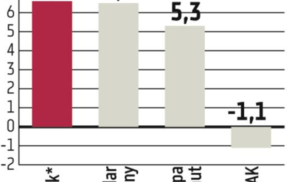 Akcje Alior Banku od jutra na parkiecie
