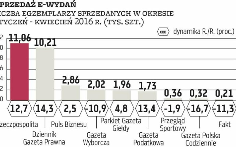 Grupa Gremi – w kierunku multimediów