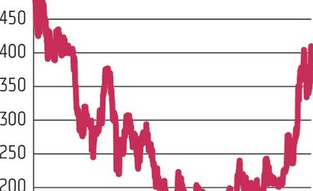 Stalprodukt: Kurs najwyżej od wakacji 2010 r.