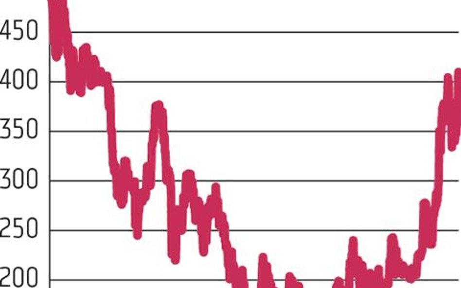 Stalprodukt: Kurs najwyżej od wakacji 2010 r.