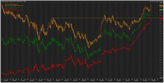 Wykres rentowności obligacji rządowych USA. Kolor czerwony – papiery 2-letnie, kolor zielony – papie