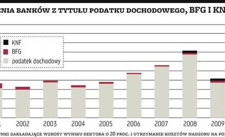 Projekt podatku bankowego już za kilka dni