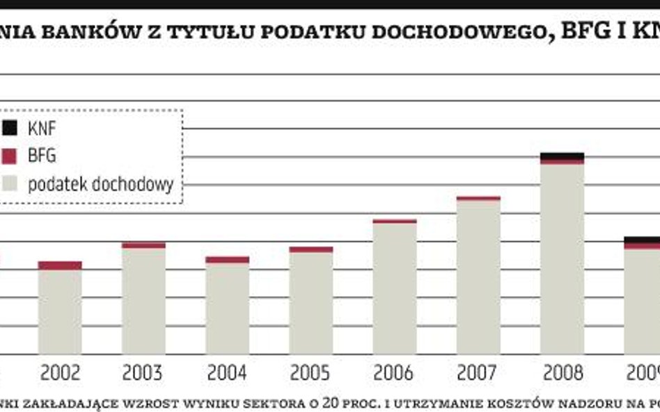 Projekt podatku bankowego już za kilka dni