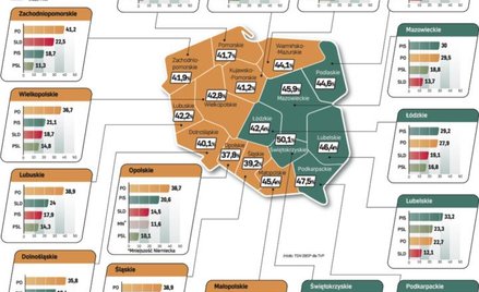 PO nie chce koalicji z ludźmi Rafała Dutkiewicza