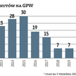 Prześwietlamy tegorocznych debiutantów. Dają zarobić?