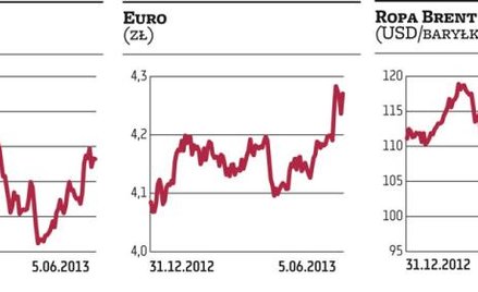 Duże spółki lekko potaniały