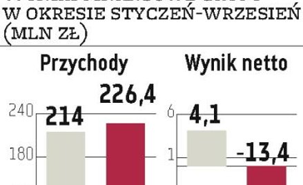 Mispol: Agrovita jednak zostanie w grupie
