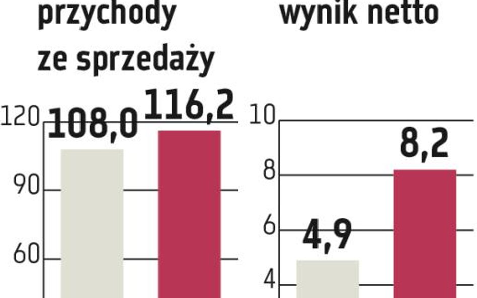 Plast-Box. Rośnie sprzedaż opakowań